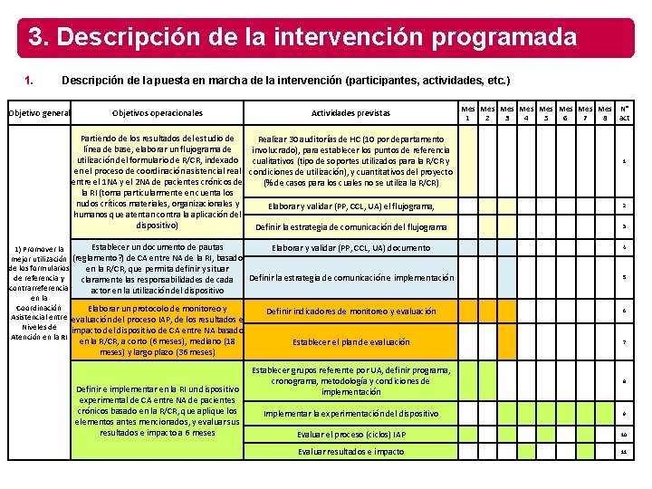 3. Descripción de la intervención programada 1. Descripción de la puesta en marcha de