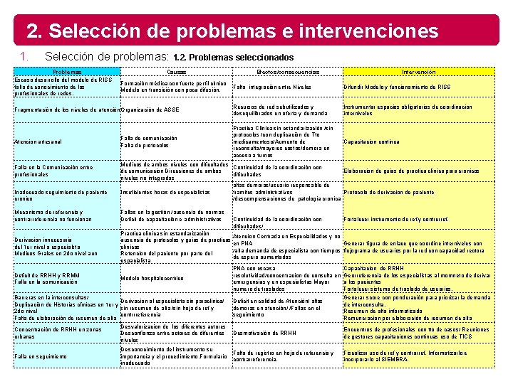 2. Selección de problemas e intervenciones 1. Selección de problemas: 1. 2. Problemas seleccionados