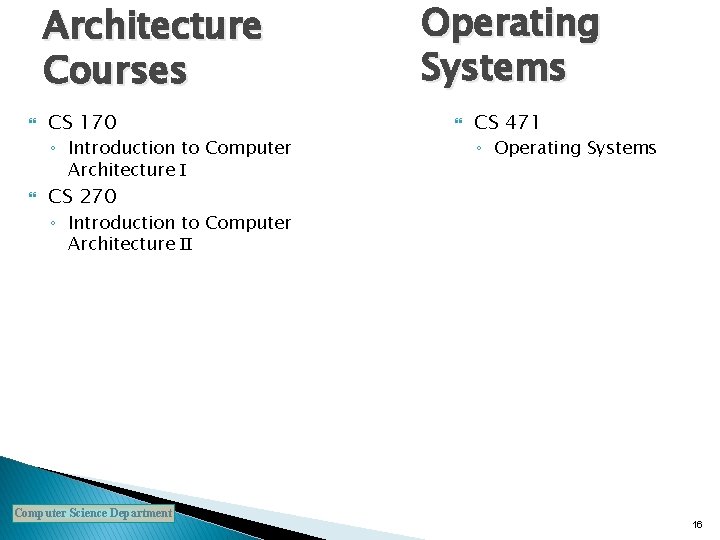 Architecture Courses CS 170 ◦ Introduction to Computer Architecture I Operating Systems CS 471