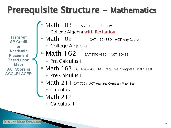 Prerequisite Structure - Mathematics Transfer/ AP Credit or Academic Placement Based upon Math SAT