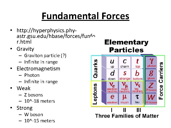 Fundamental Forces • http: //hyperphysics. phyastr. gsu. edu/hbase/forces/funfo r. html • Gravity – Graviton