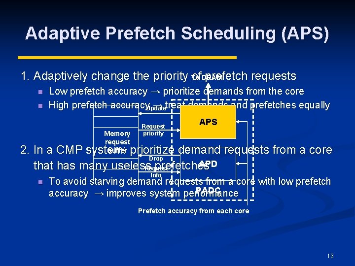 Adaptive Prefetch Scheduling (APS) 1. Adaptively change the priority To of. DRAM prefetch requests