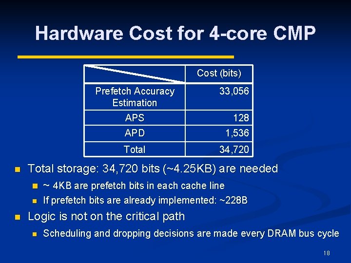 Hardware Cost for 4 -core CMP Cost (bits) Prefetch Accuracy Estimation n APS 128