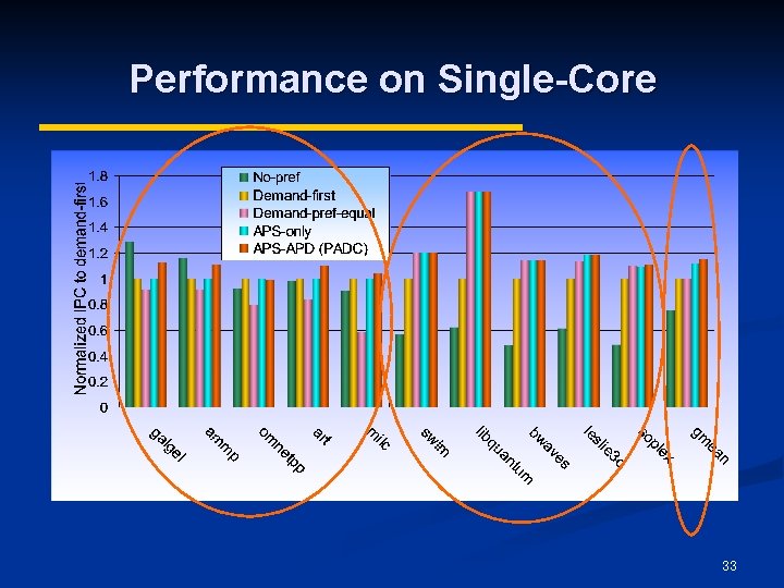 Performance on Single-Core 33 
