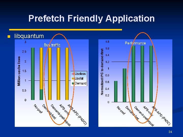 Prefetch Friendly Application n libquantum 34 