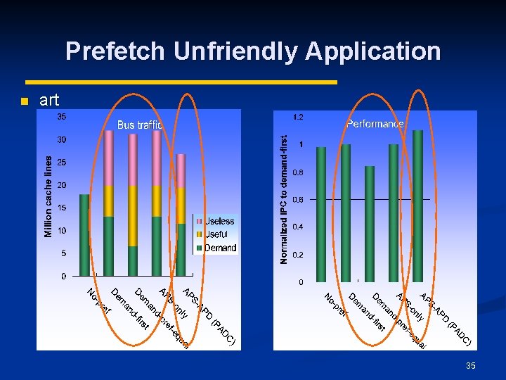 Prefetch Unfriendly Application n art 35 