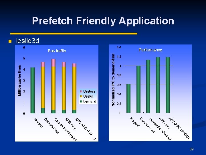 Prefetch Friendly Application n leslie 3 d 39 