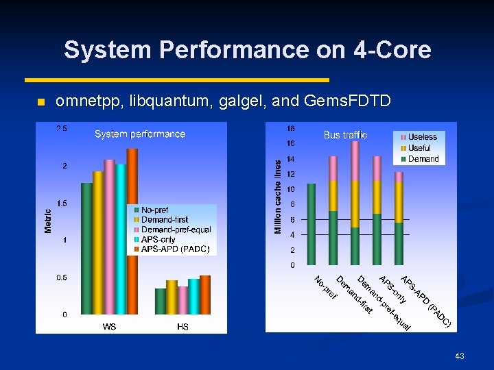 System Performance on 4 -Core n omnetpp, libquantum, galgel, and Gems. FDTD 43 