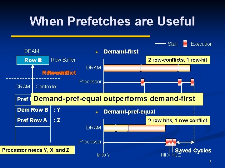 When Prefetches are Useful Stall DRAM Ø Row-conflict Row-hit DRAM Demand-first Row Buffer Row