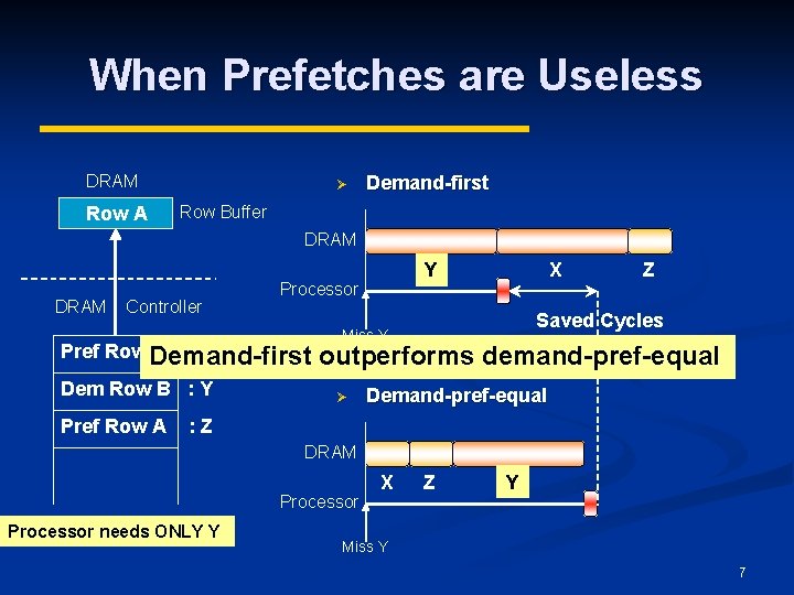 When Prefetches are Useless DRAM Row A Ø Demand-first Row Buffer DRAM Controller Processor