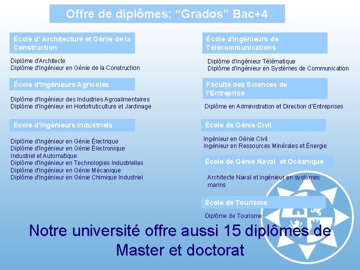Offre de diplômes: “Grados” Bac+4 École d' Architecture et Génie de la Construction Diplôme