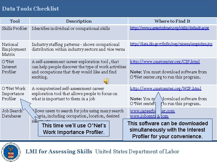 Data Tools Checklist Tool Description Where to Find It Skills Profiler Identifies individual or