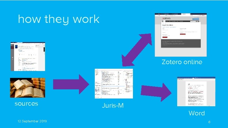 how they work Zotero online sources 12 September 2019 Juris-M Word 6 