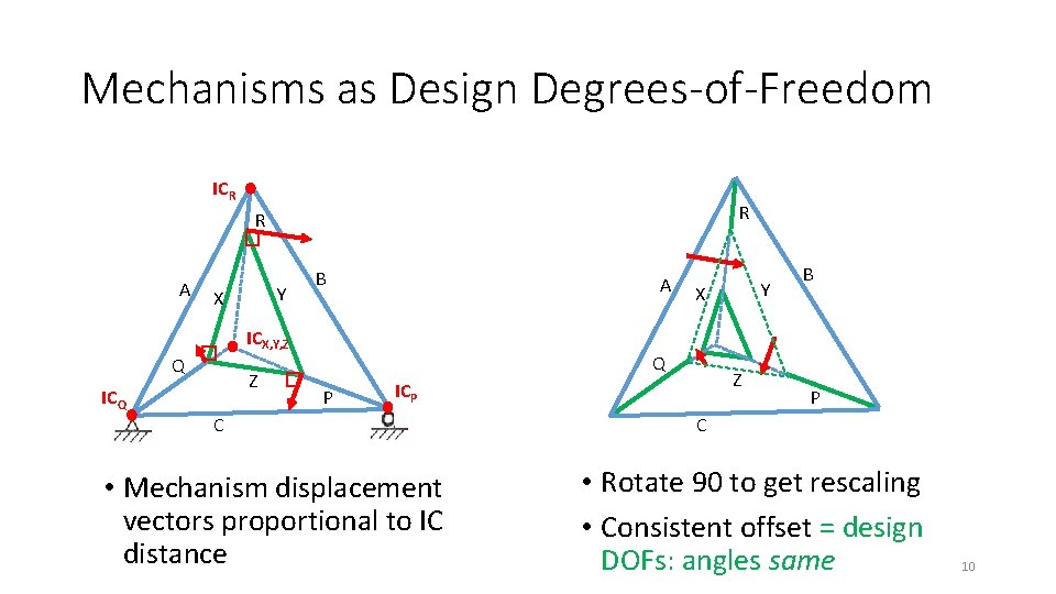 Mechanisms as Design Degrees-of-Freedom ICR R R A Y X B A ICX, Y, Mechanisms as Design Degrees-of-Freedom ICR R R A Y X B A ICX, Y,