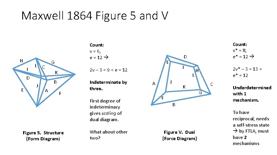 Maxwell 1864 Figure 5 and V H I G L C E B A Maxwell 1864 Figure 5 and V H I G L C E B A