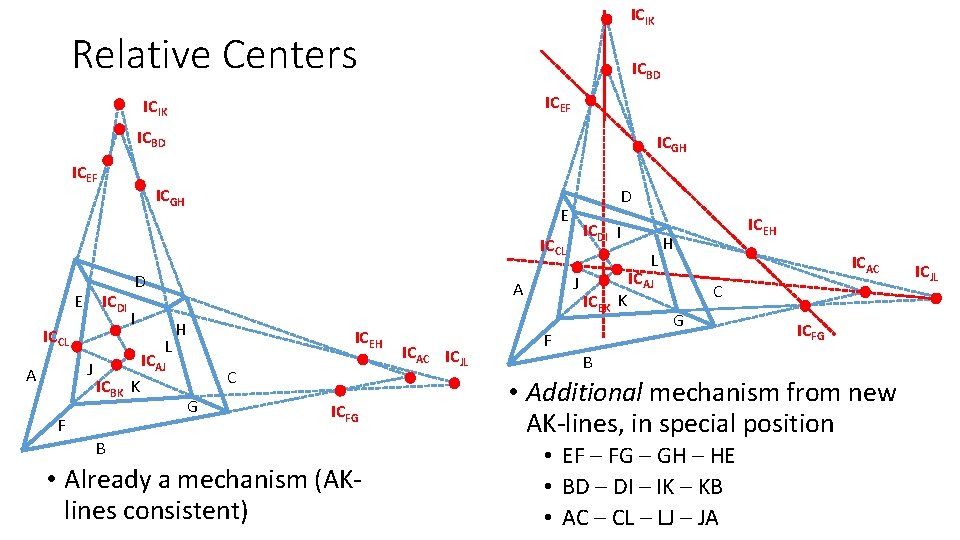 ICIK Relative Centers ICBD ICEF ICIK ICBD ICEF ICGH D E ICDI I ICCL ICIK Relative Centers ICBD ICEF ICIK ICBD ICEF ICGH D E ICDI I ICCL