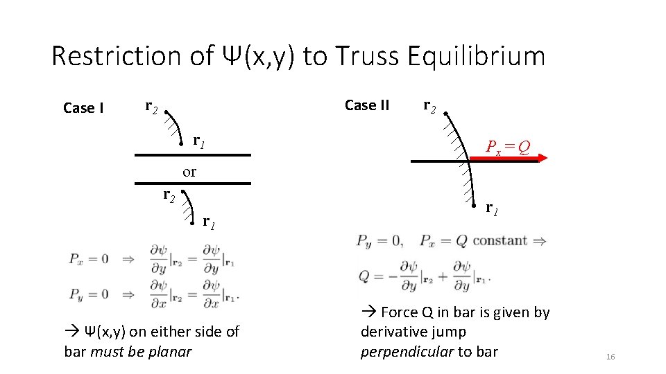 Restriction of Ψ(x, y) to Truss Equilibrium Case II r 2 r 1 r Restriction of Ψ(x, y) to Truss Equilibrium Case II r 2 r 1 r