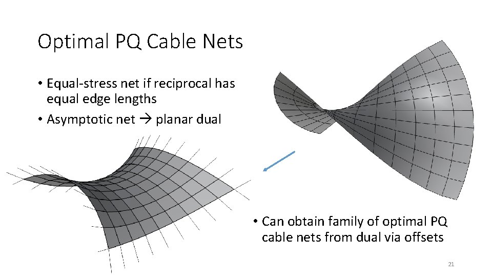 Optimal PQ Cable Nets • Equal-stress net if reciprocal has equal edge lengths • Optimal PQ Cable Nets • Equal-stress net if reciprocal has equal edge lengths •