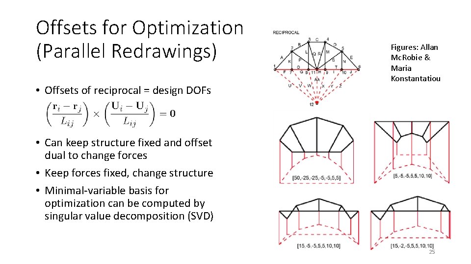 Offsets for Optimization (Parallel Redrawings) • Offsets of reciprocal = design DOFs Figures: Allan Offsets for Optimization (Parallel Redrawings) • Offsets of reciprocal = design DOFs Figures: Allan