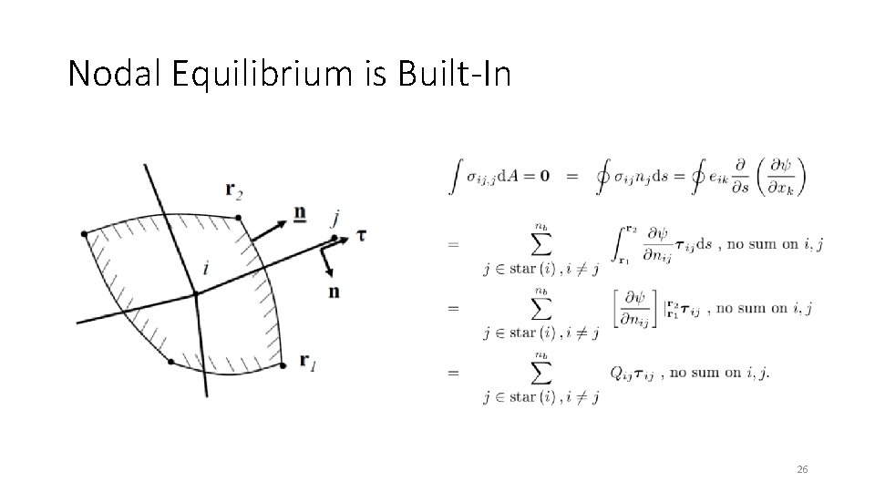 Nodal Equilibrium is Built-In 26 Nodal Equilibrium is Built-In 26