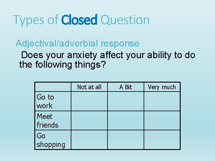 Types of Closed Question Adjectival/adverbial response Does your anxiety affect your ability to do Types of Closed Question Adjectival/adverbial response Does your anxiety affect your ability to do