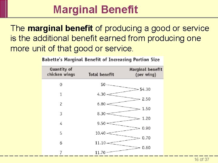 Marginal Benefit The marginal benefit of producing a good or service is the additional