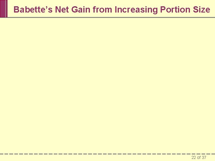 Babette’s Net Gain from Increasing Portion Size 22 of 37 