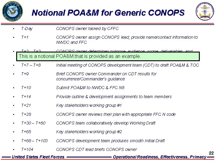 Notional POA&M for Generic CONOPS • T-Day CONOPS owner tasked by CFFC • T+1