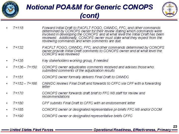 Notional POA&M for Generic CONOPS (cont) • T+118 Forward Initial Draft to PACFLT FOGO,