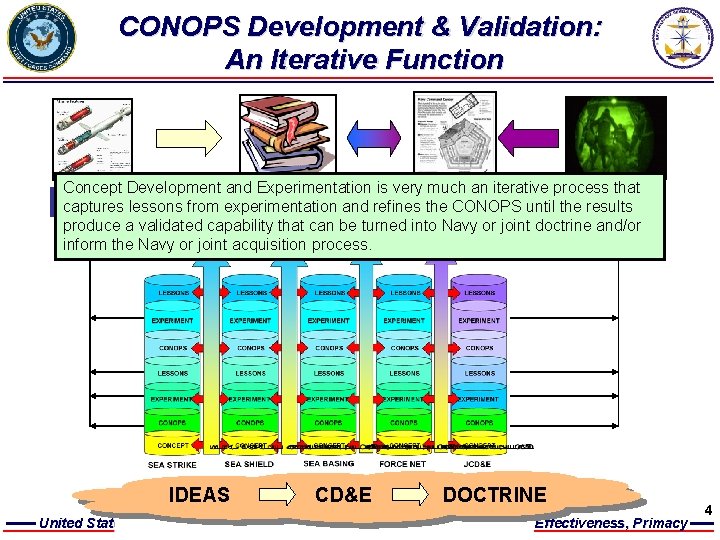CONOPS Development & Validation: An Iterative Function Concept Development and Experimentation is very much