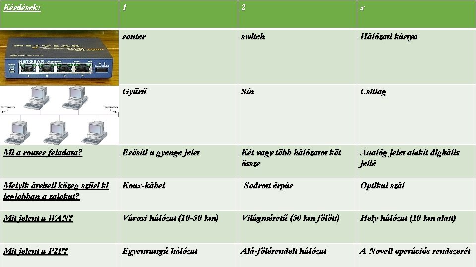Kérdések: 1 Milyen eszköz látható a képen? TOTÓ 2 x router switch Hálózati kártya