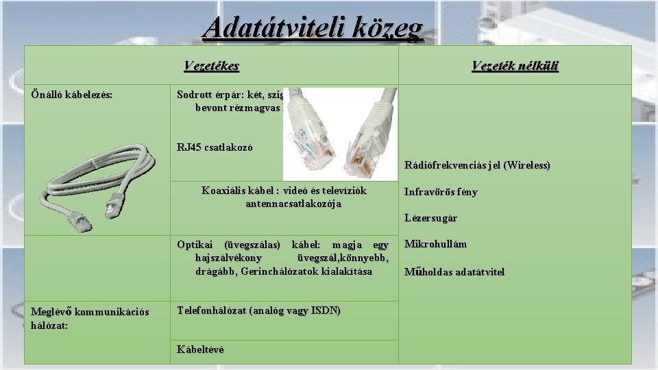 Adatátviteli közeg Vezetékes Önálló kábelezés: Vezeték nélküli Sodrott érpár: két, szigetelő műanyaggal bevont rézmagvas