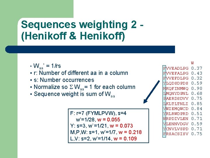 Sequences weighting 2 (Henikoff & Henikoff) • Waa’ = 1/rs • r: Number of