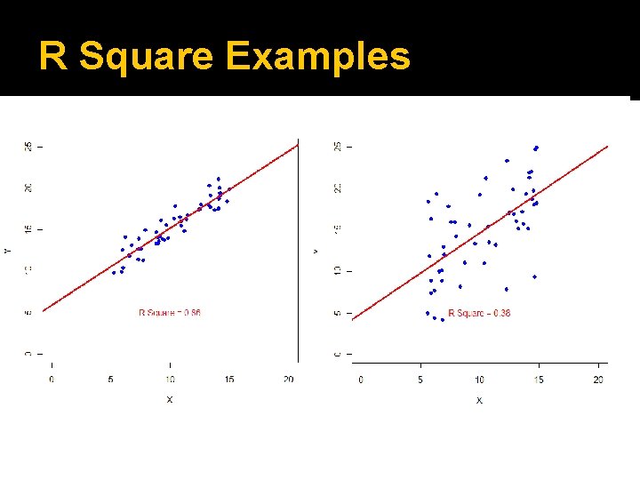 R Square Examples 