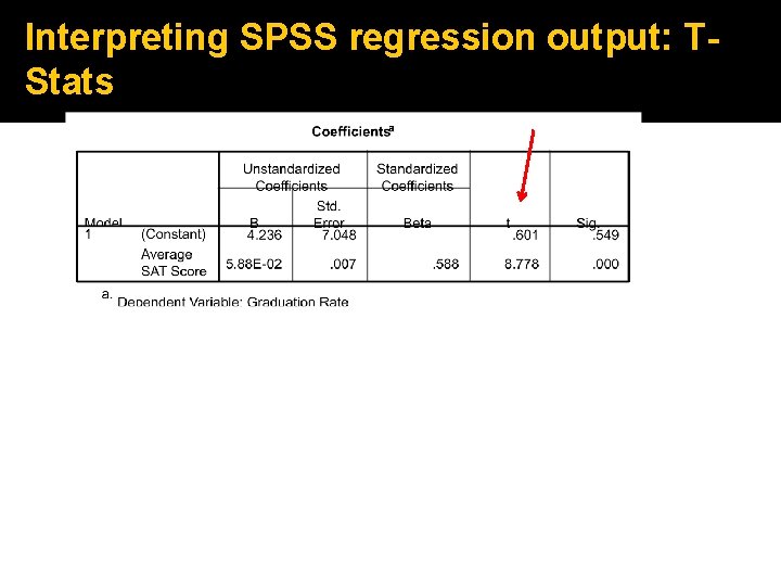 Interpreting SPSS regression output: TStats 