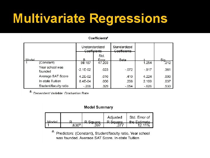 Multivariate Regressions 