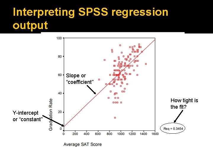 Interpreting SPSS regression output Slope or “coefficient” How tight is the fit? Y-intercept or
