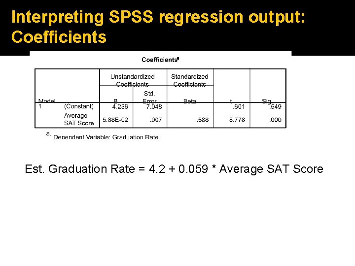Interpreting SPSS regression output: Coefficients Est. Graduation Rate = 4. 2 + 0. 059