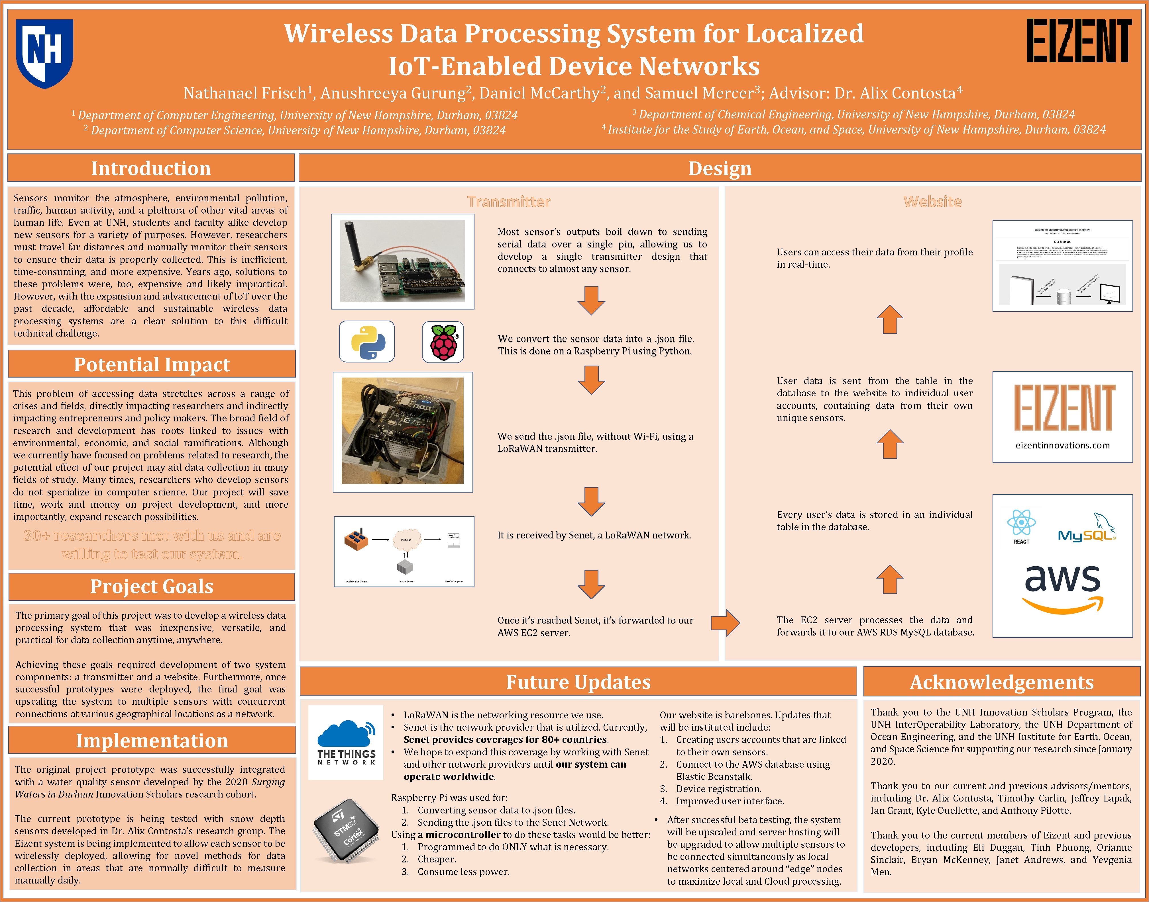 Wireless Data Processing System for Localized Io. T-Enabled Device Networks Nathanael 1 Frisch ,