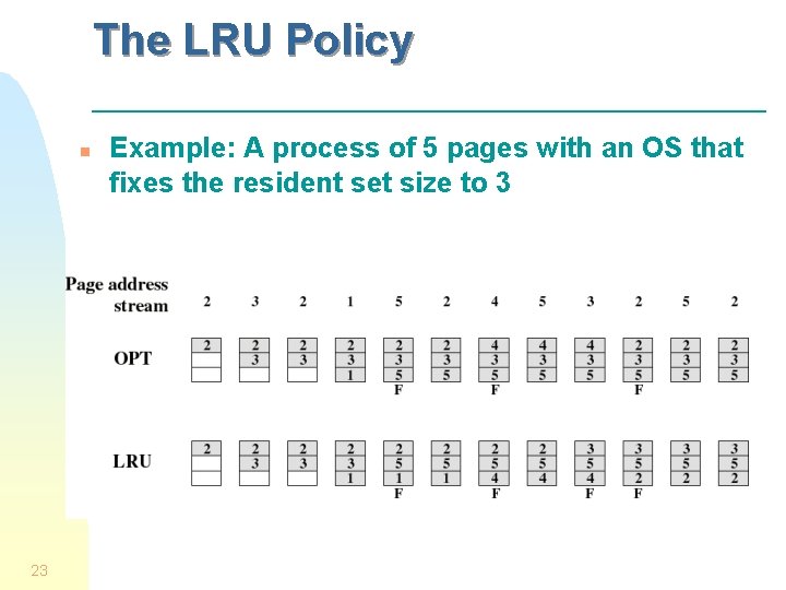 The LRU Policy n 23 Example: A process of 5 pages with an OS