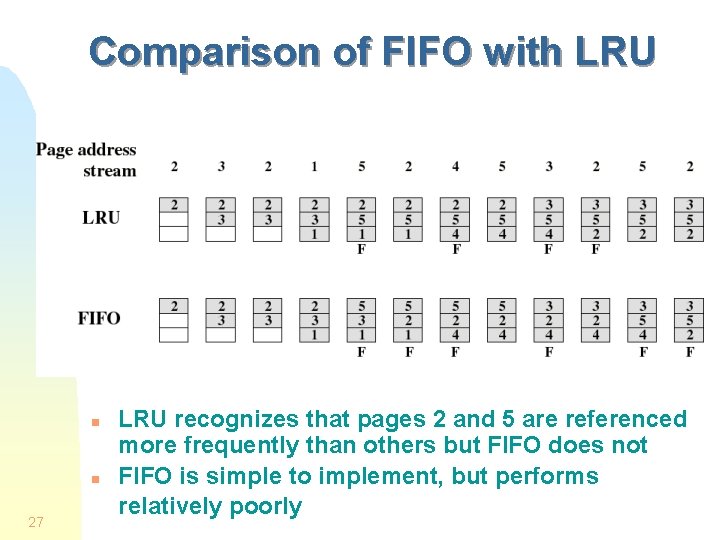 Comparison of FIFO with LRU n n 27 LRU recognizes that pages 2 and