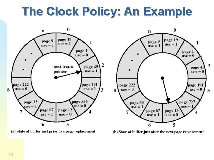 The Clock Policy: An Example 29 