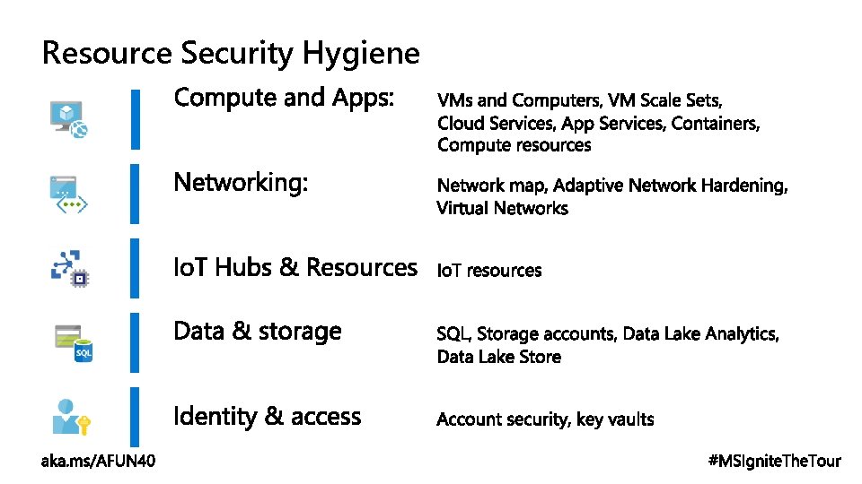 Resource Security Hygiene 