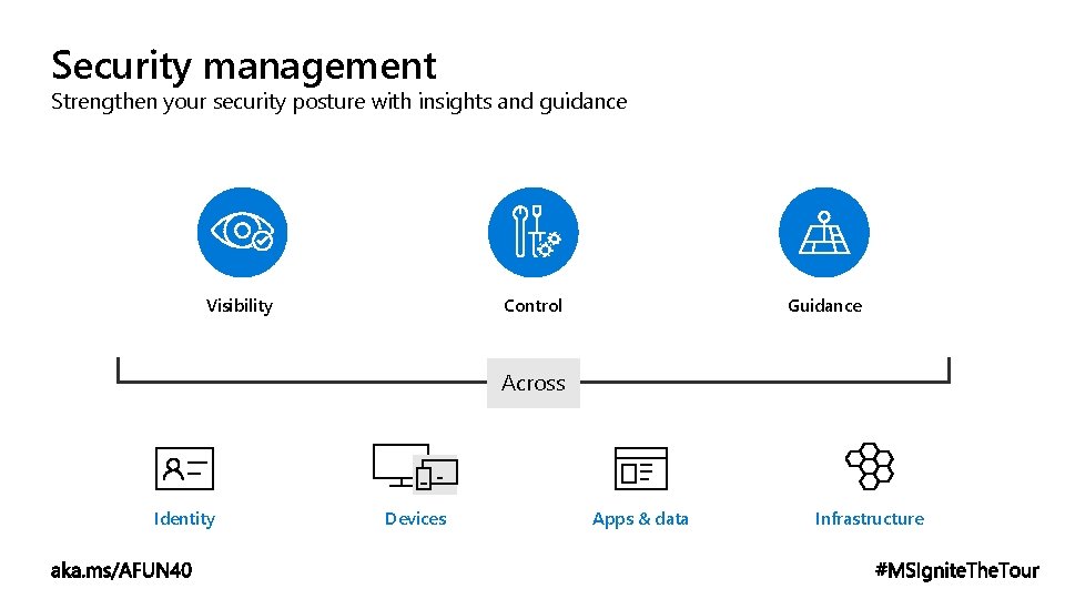 Security management Strengthen your security posture with insights and guidance Visibility Control Guidance Across