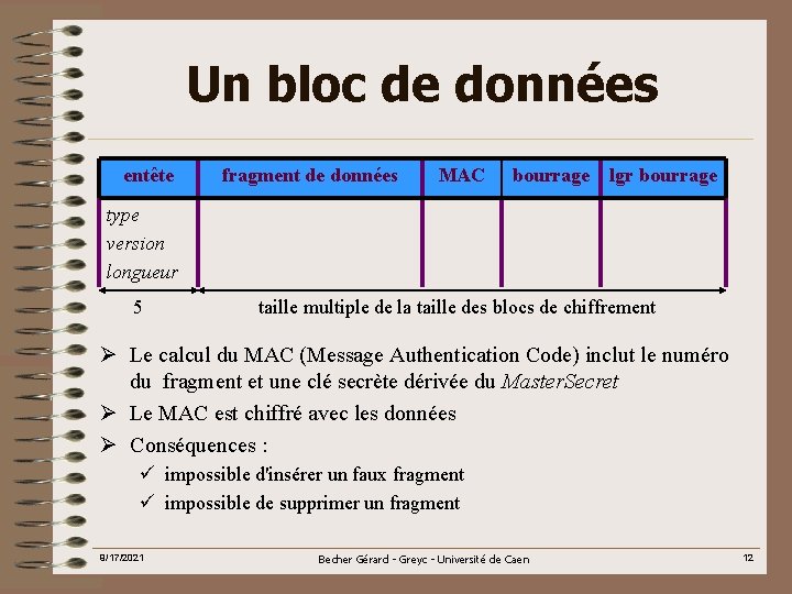 Un bloc de données entête fragment de données MAC bourrage lgr bourrage type version