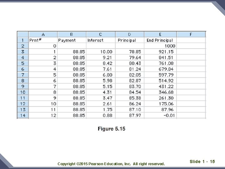 Copyright © 2015 Pearson Education, Inc. All right reserved. Slide 1 - 15 