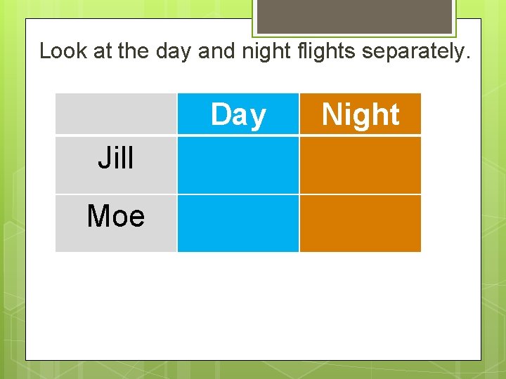 Look at the day and night flights separately. Day Jill Moe Night Look at the day and night flights separately. Day Jill Moe Night