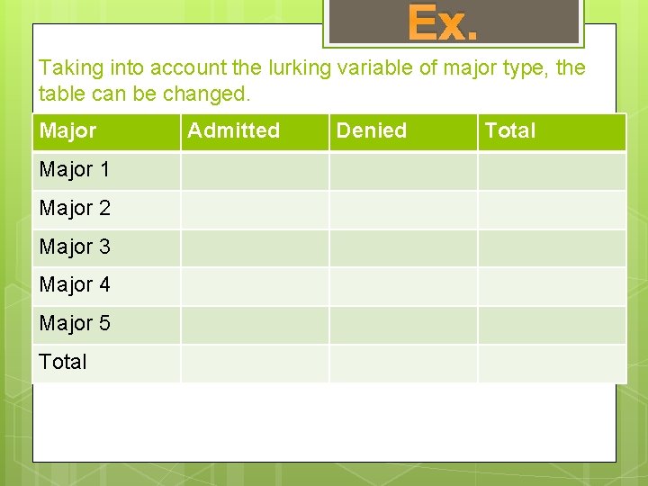 Ex. Taking into account the lurking variable of major type, the table can be Ex. Taking into account the lurking variable of major type, the table can be