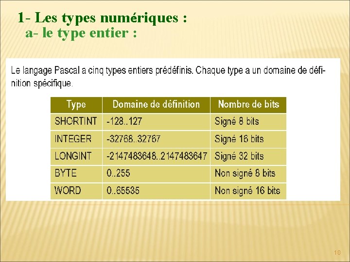 1 - Les types numériques : a- le type entier : 10 1 - Les types numériques : a- le type entier : 10