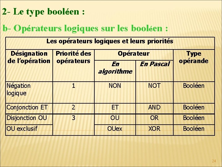 2 - Le type booléen : b- Opérateurs logiques sur les booléen : Les 2 - Le type booléen : b- Opérateurs logiques sur les booléen : Les